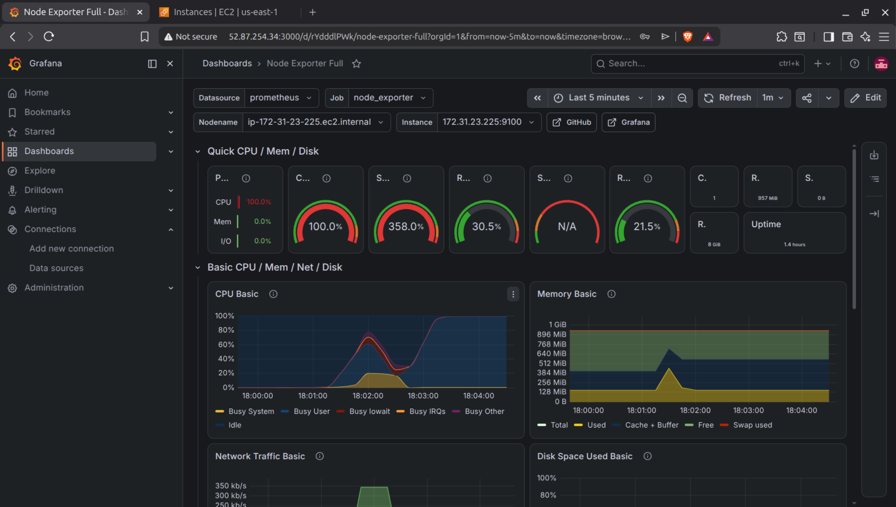 Prometheus Grafana Monitoring