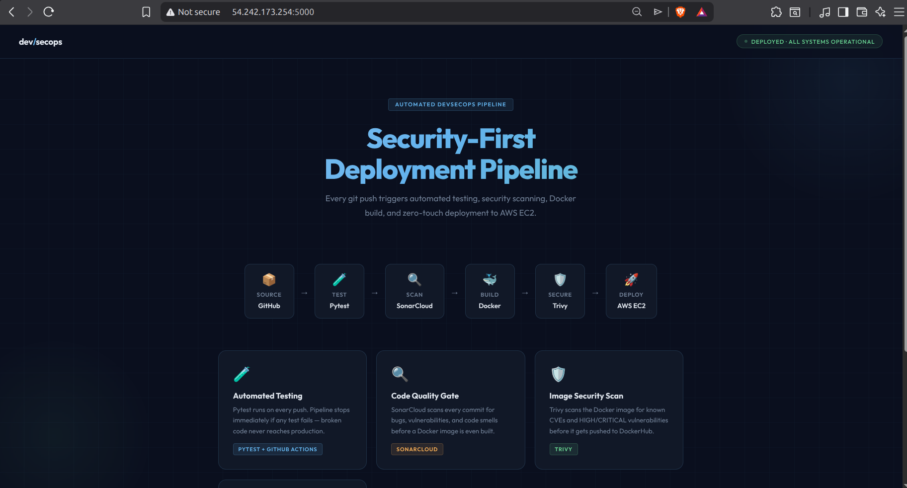 DevSecOps Pipeline